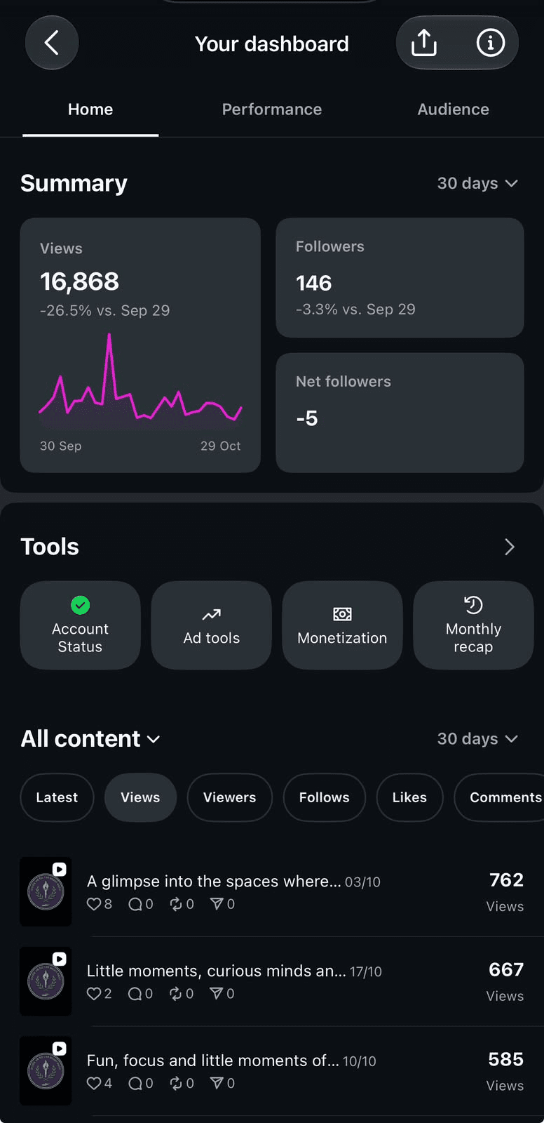 Instagram insights for the last 30 days: 16,868 views.